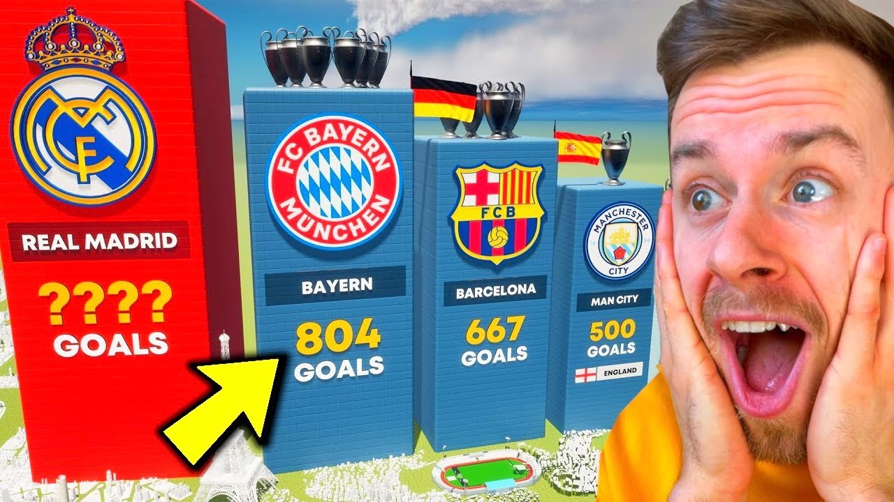 Die VEREINE mit den MEISTEN CHAMPIONS LEAGUE TOREN! 👀⚽️(überraschend!!)
