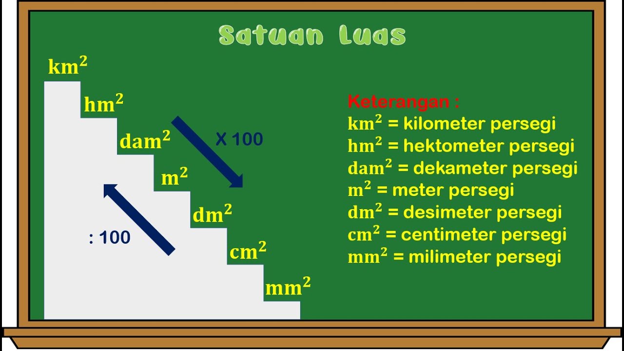 MATERI SATUAN LUAS DAN MENGKONVERSI SATUAN LUAS --- MATERI MATEMATIKA KELAS 4 SD -- TANYA MATERI