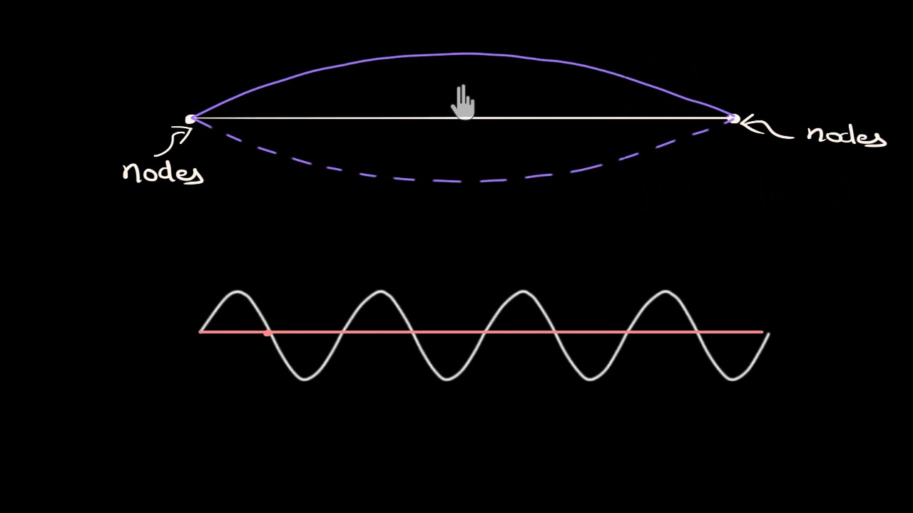 Standing waves on strings (Hindi)