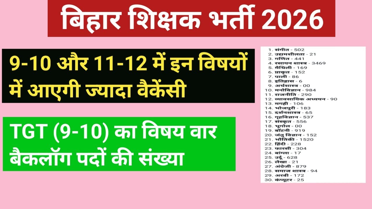 इन विषयों में ज्यादा पद आएंगे, BPSC 4.0 शिक्षक भर्ती में TGT PGT के विषय वार बैकलॉग पदों की संख्या 