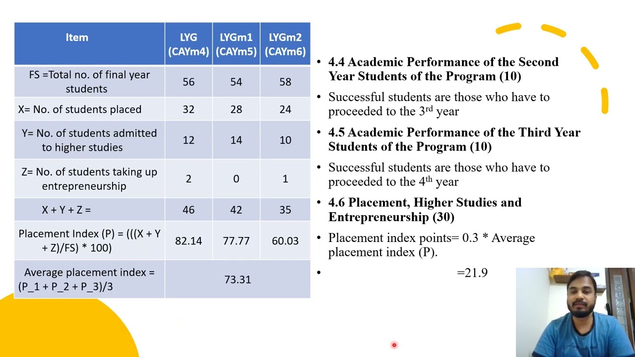NBA Criteria 4   Students’ Performance