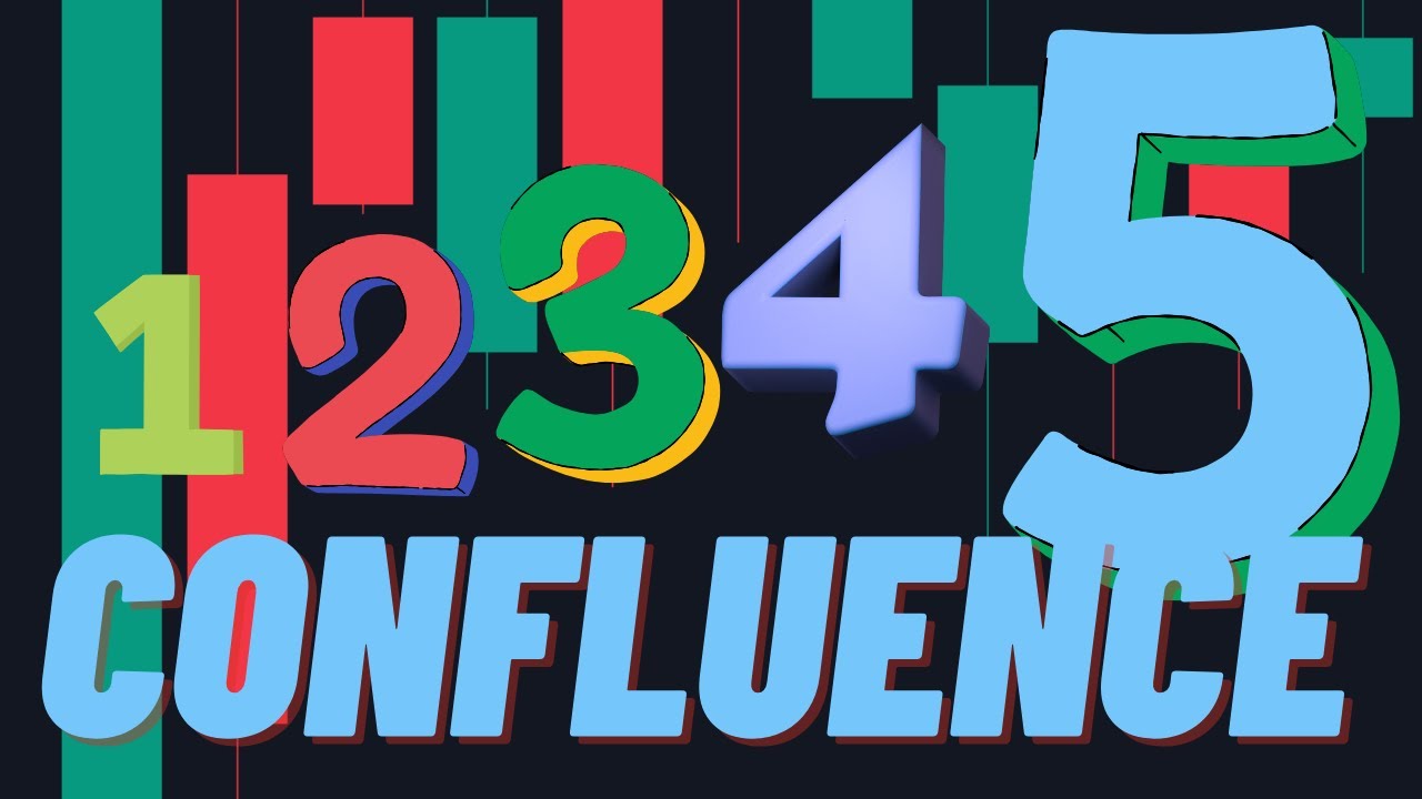 Understanding Confluence in Price Action (for Day Trading)
