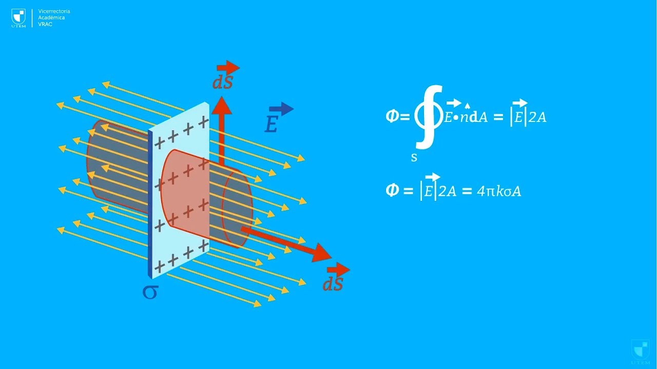 Física: Ley de Gauss - Traful