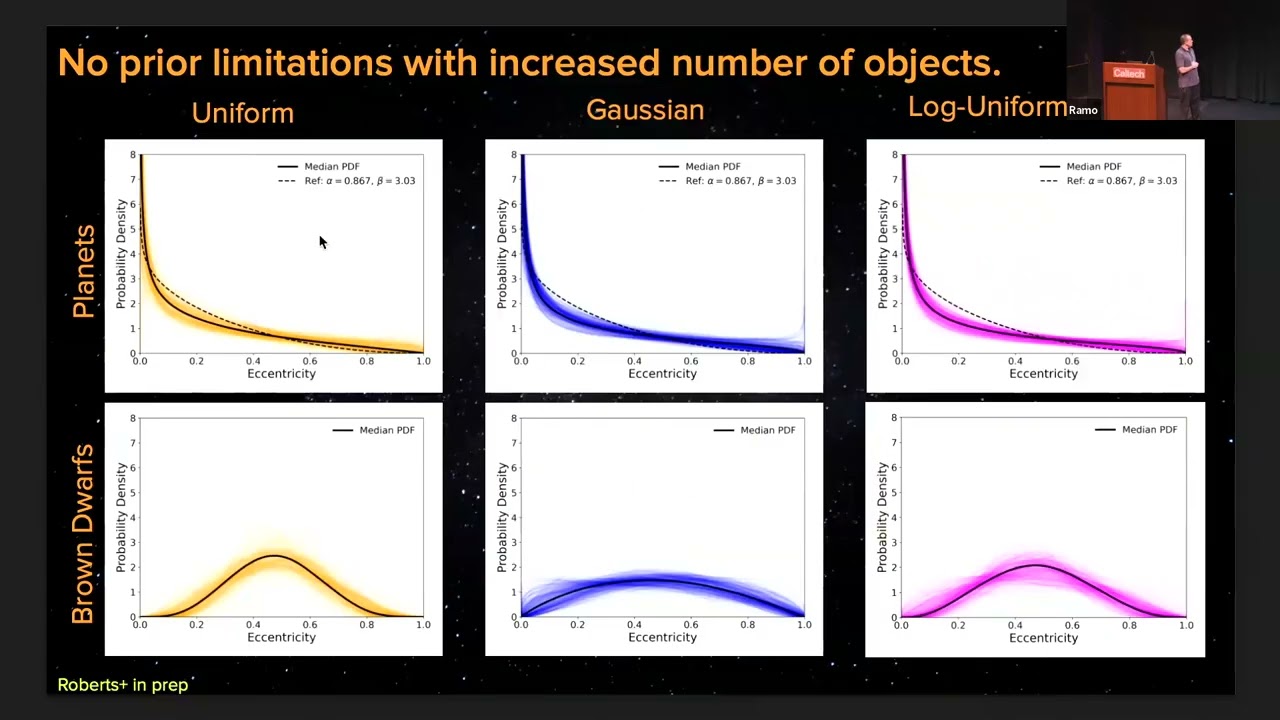 Two Populations, Two Histories: Orbital Eccentricities of Exoplanets and Brown Dwarfs