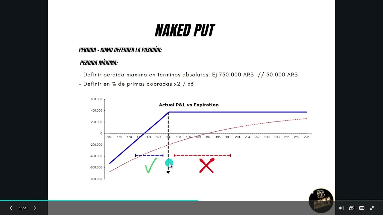 Estrategias con opciones - Naked Put