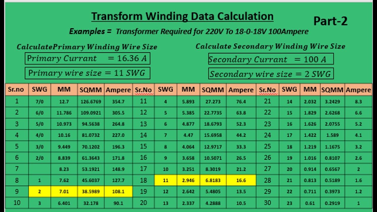 Transformer winding Data calculation wire size calculation and Primary  secondary current calculate