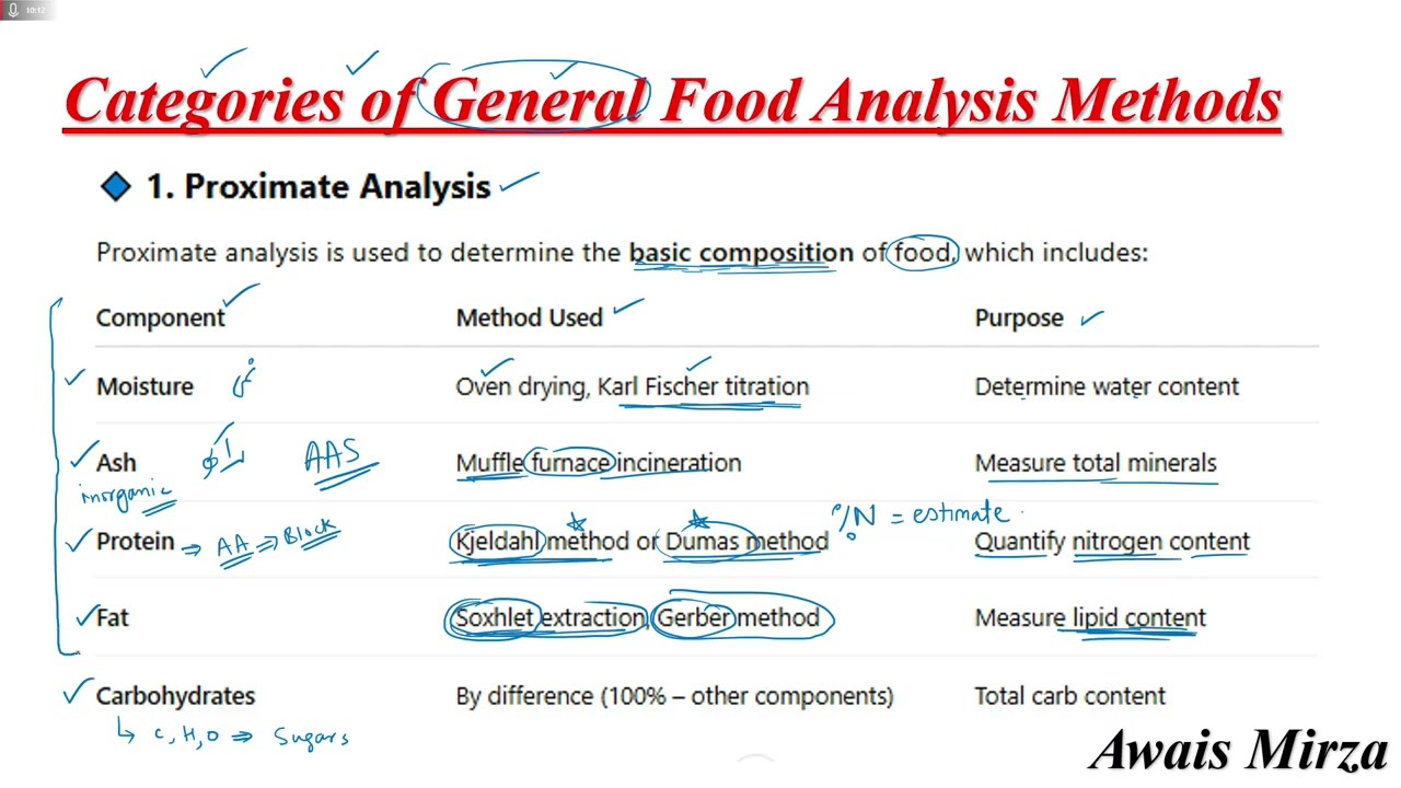 L6: General Methods of Food Analysis | Nutrition Chemistry | Food and Drug Chemistry