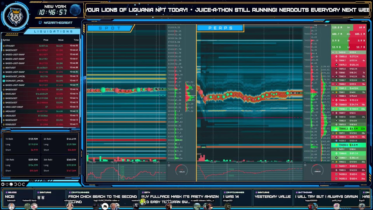 HD Bitcoin LiveBookMap #livebookmap #bookmap #hyblock #liquidations #bitcoin