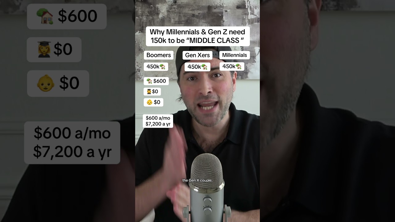 &iquest;Por qu&eacute; los millennials y la generaci&oacute;n Z necesitan 150.000 d&oacute;lares para ser 