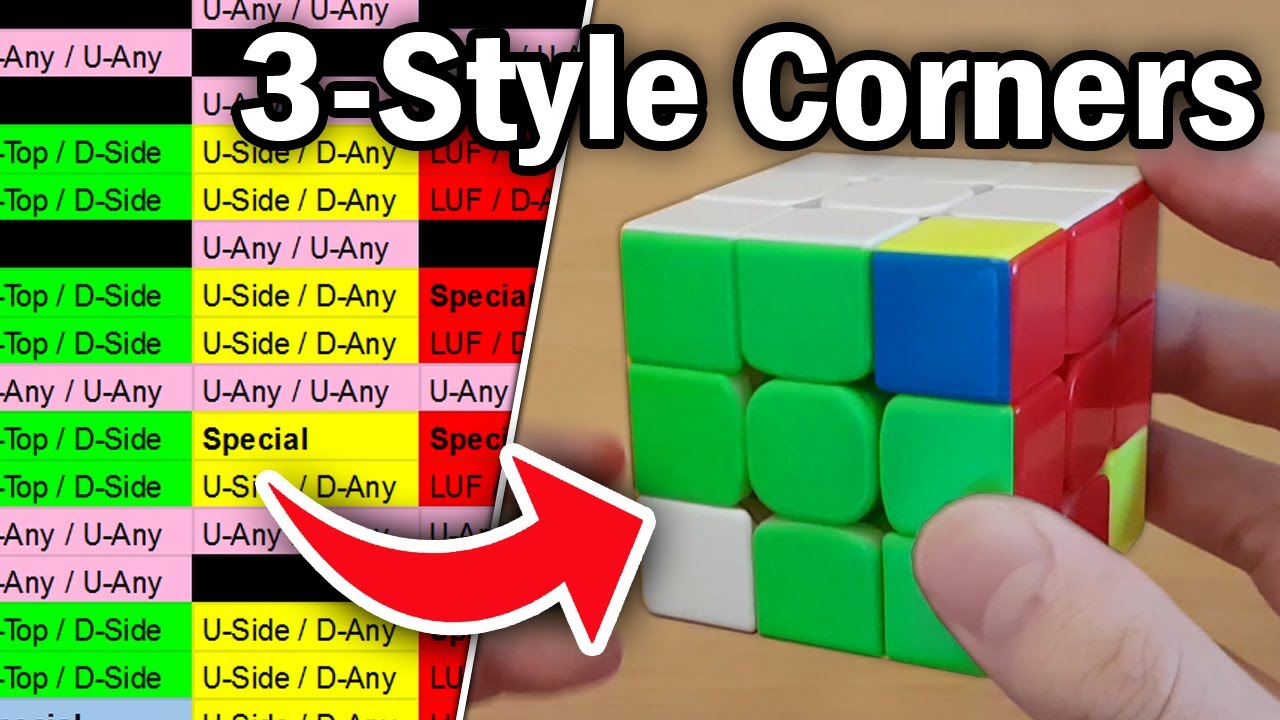 Full 3-Style Blindfolded Method [Corners] Tutorial