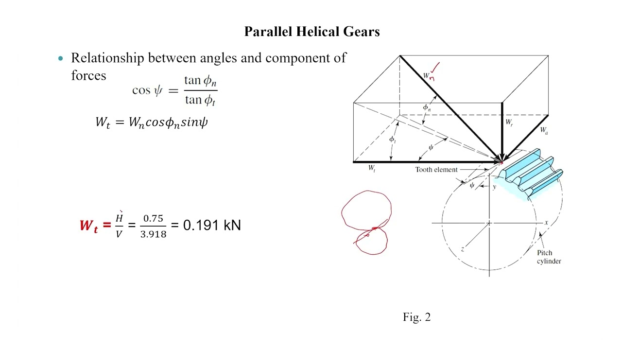 Lecture-3: Tutorials on Design of Transmission Elements #CH27SP #swayamprabha