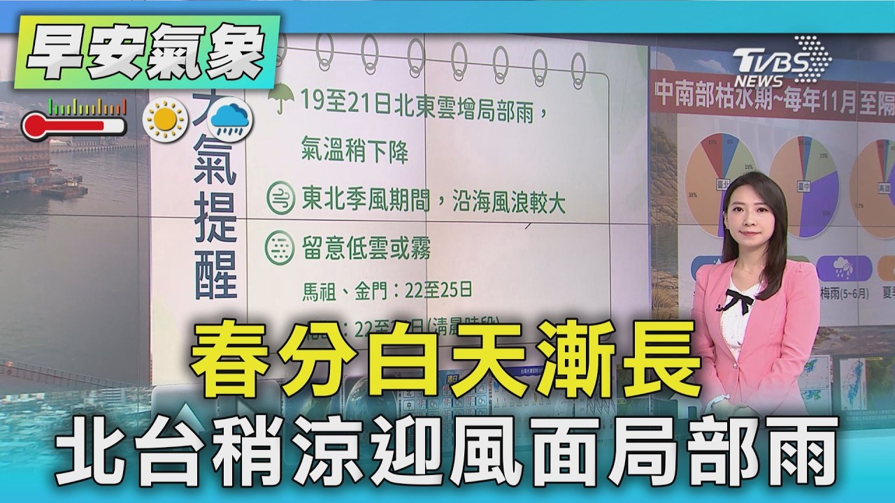 天氣/ 春分白天漸長 北台稍涼迎風面局部雨｜氣象主播 張蕙纖｜早安氣象｜TVBS新聞 20260320 @TVBSNEWS01