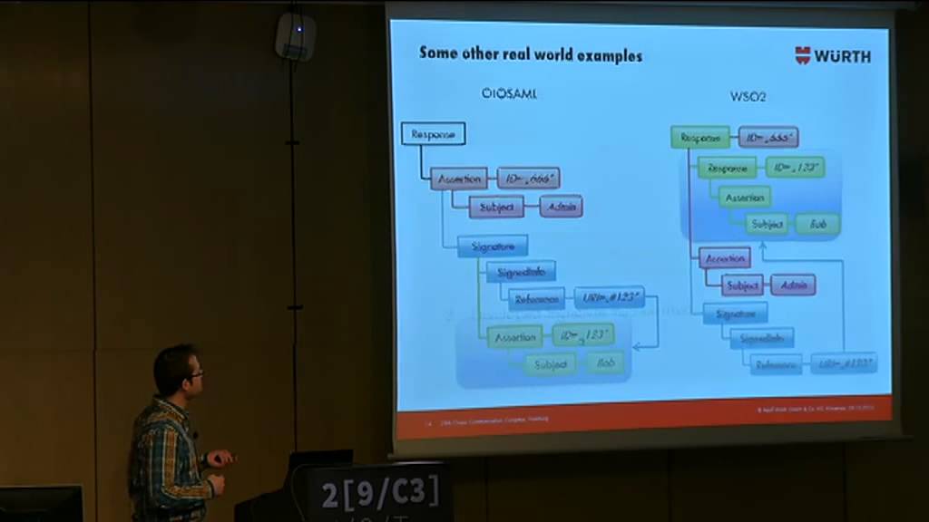 29C3: On Breaking SAML (EN)