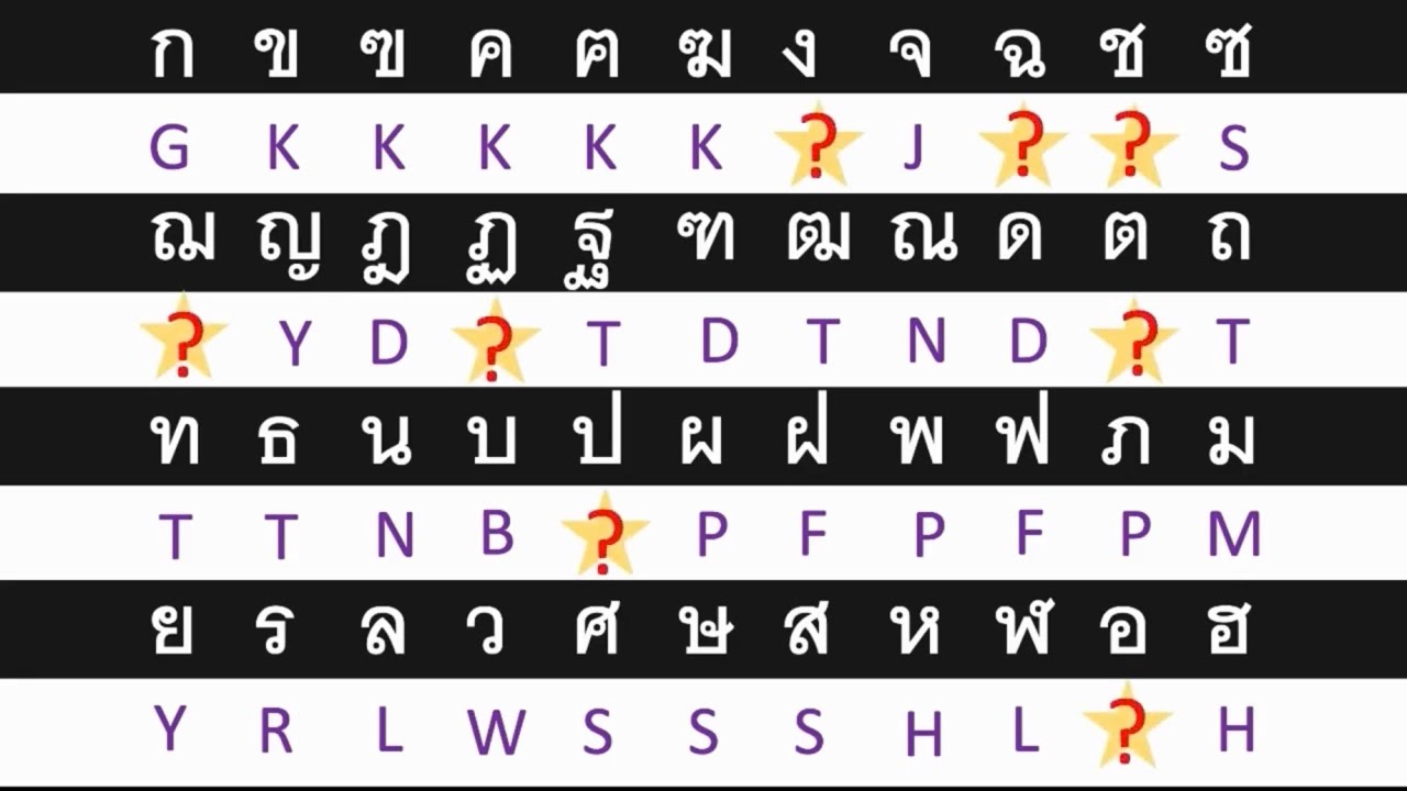 เทียบเสียงพยัญชนะภาษาอังกฤษ - ไทย ฝึกอ่าน A-Z