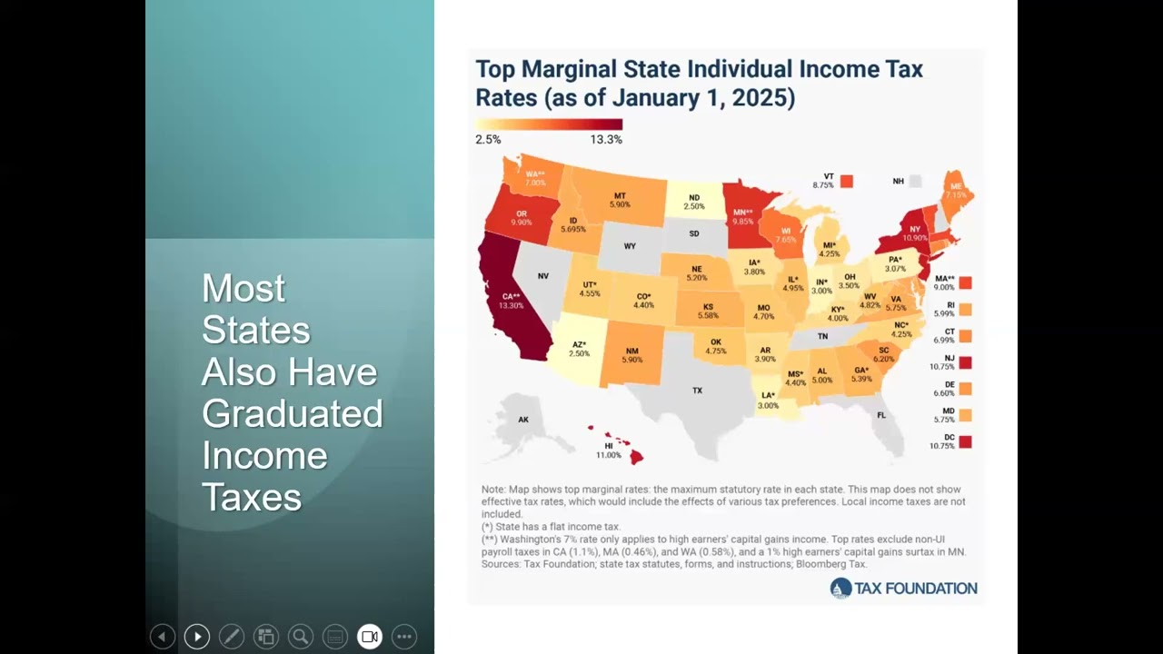 Introduction to State Budgets and Revenue