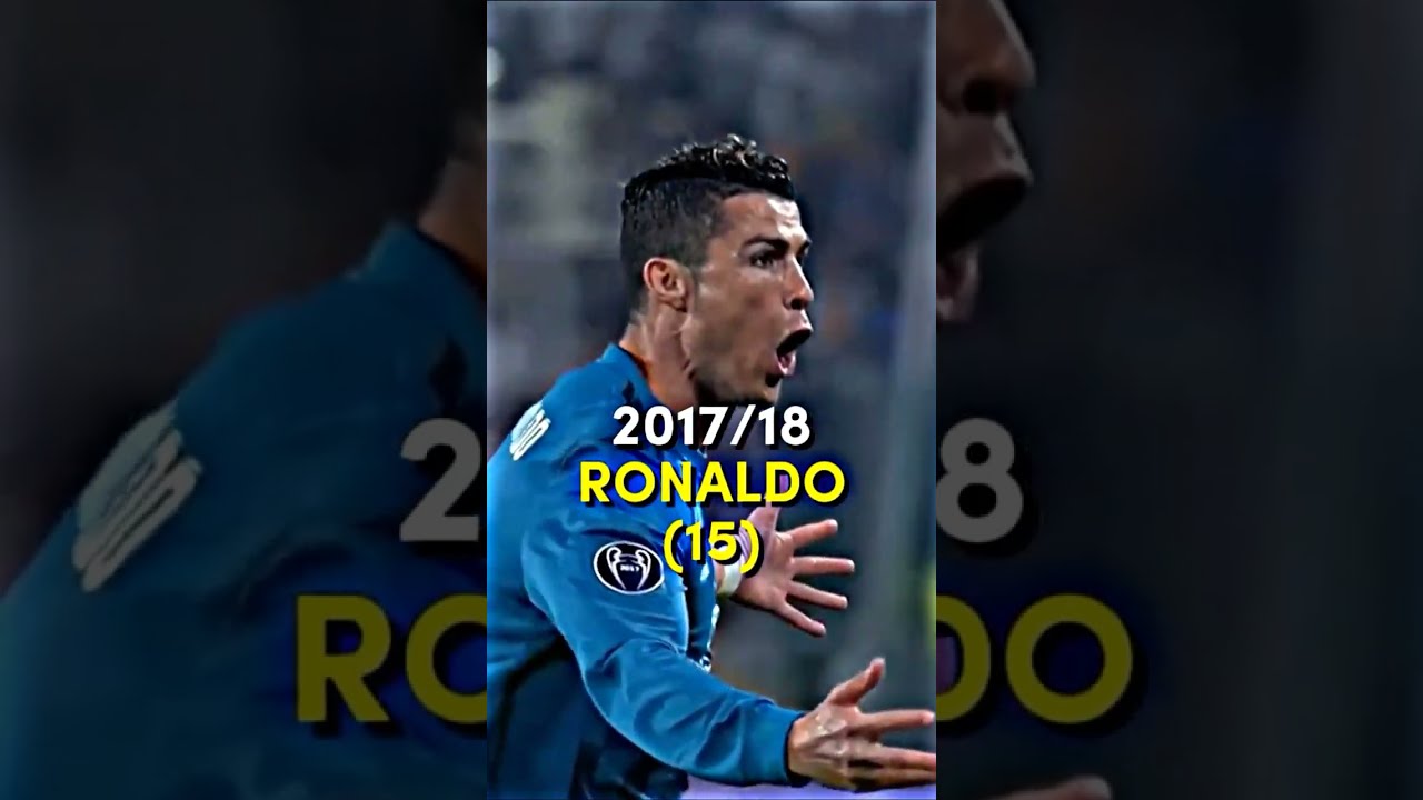Every UCL Top Scorer🥶🏆⚽️