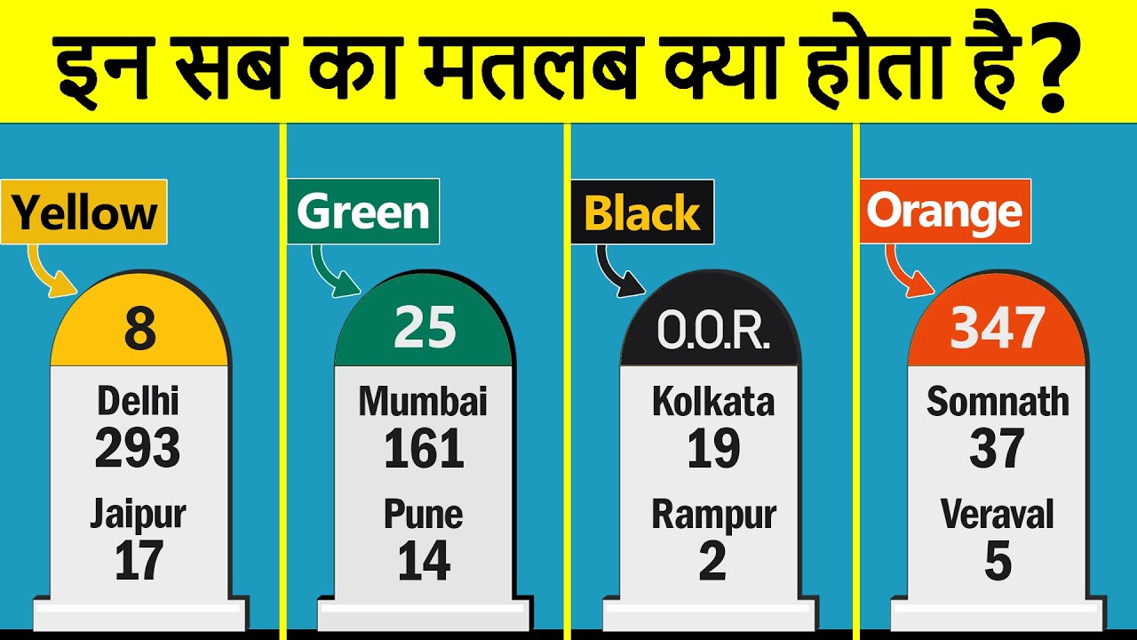 भारत में अलग अलग रंगो Milestones के क्यों होते है? Why Indian Highways have Coloured Milestones?
