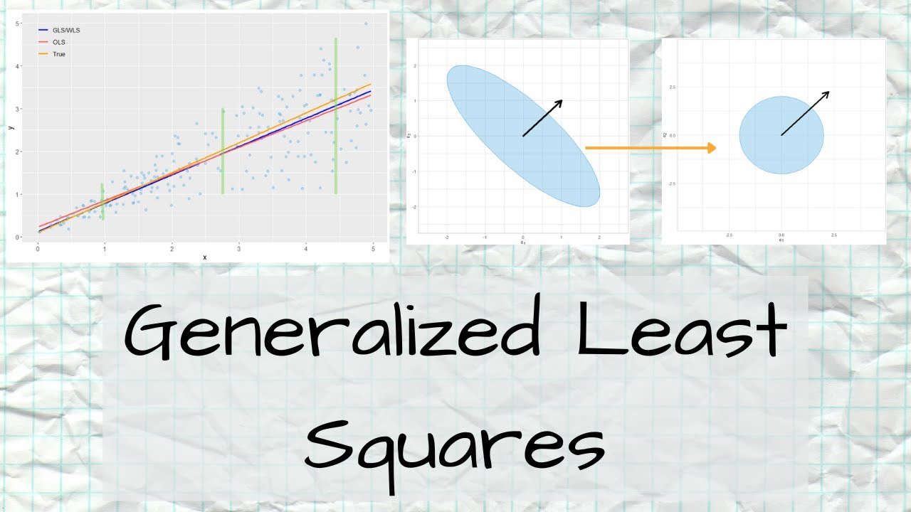 Generalized Least Squares (GLS)
