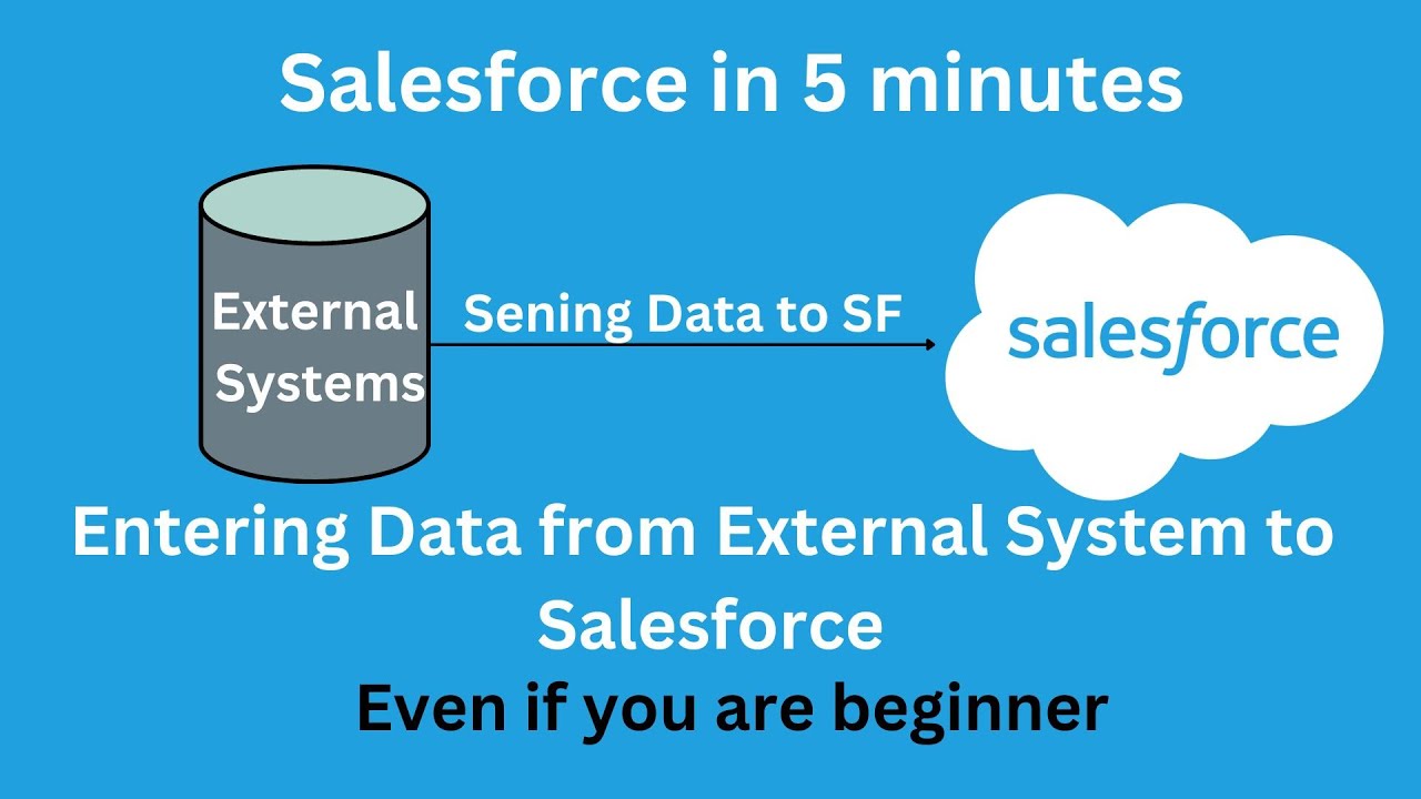 Create Data from External System to Salesforce | integration in salesforce