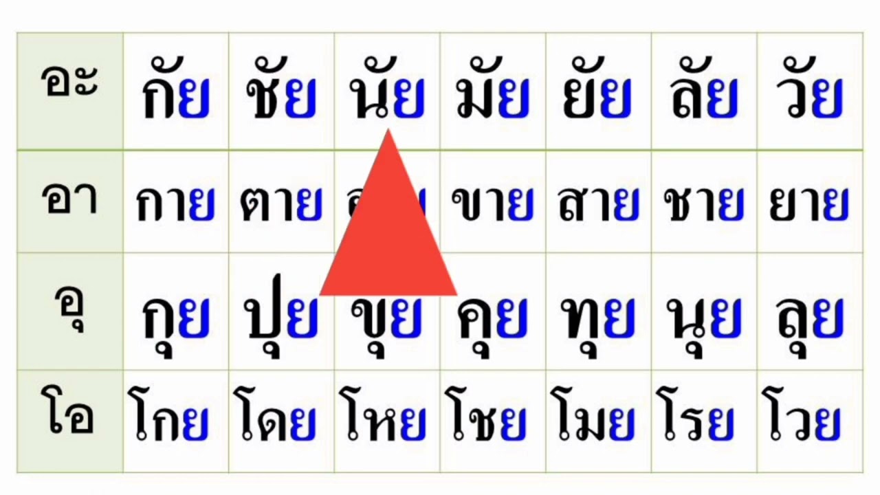 ฝึก สะกด แม่เกอว แม่เกย