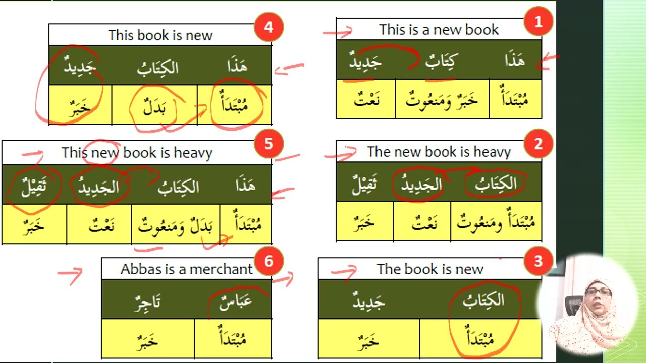Quran Arabic Grammar MADE EASY| Madinah Arabic Course for Beginner| Adjective Sentences | Lesson 42