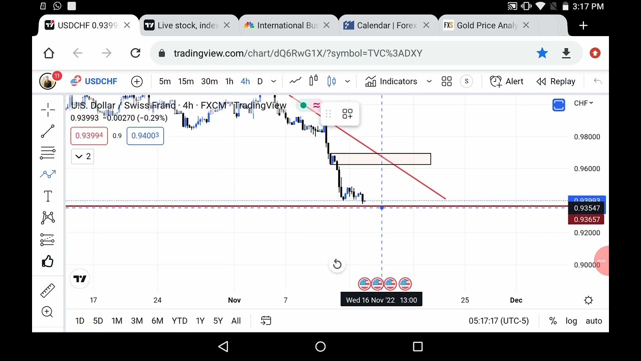 Usdchf Technical Analysis