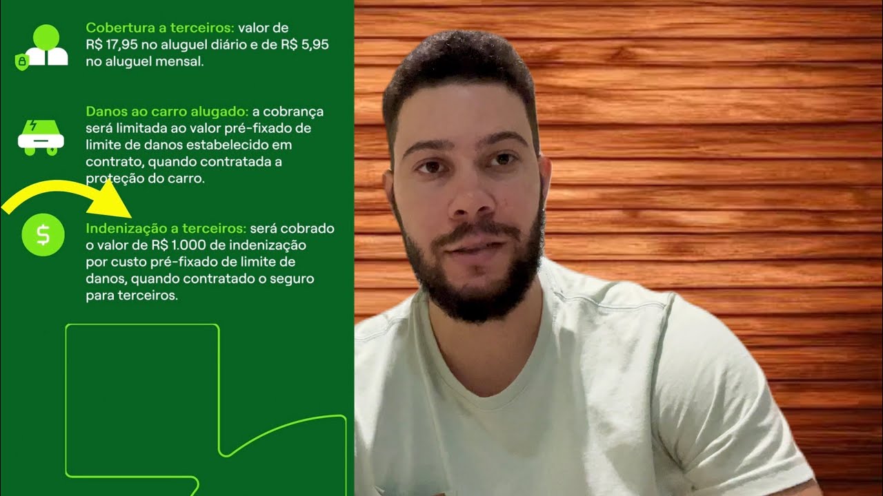COMO FUNCIONA OS SEGUROS DA LOCALIZA⁉️ QUAL SEGURO EU UTILIZO?? Assista o vídeo! #alugueldecarro