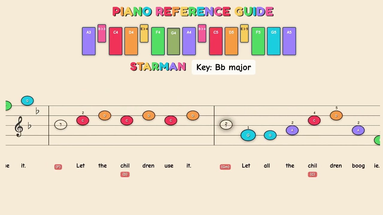 Starman - David Bowie | Easy Piano Tutorial for Kids - Beginner Color Sheet Music