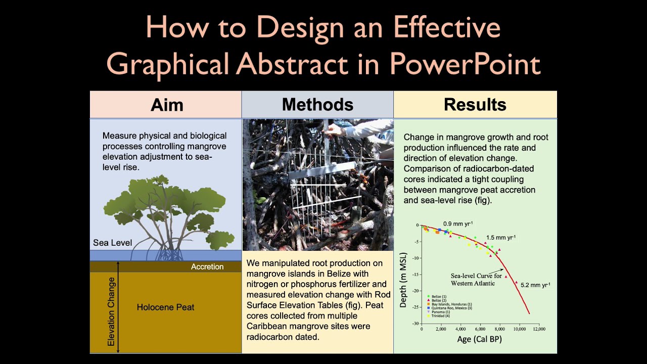 Как создать эффективную графическую аннотацию в PowerPoint
