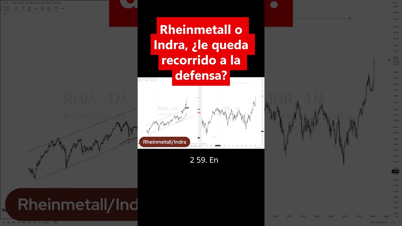 #Rheinmetall o #Indra, &iquest;le queda recorrido a la #defensa? Con Franco Macchiavelli