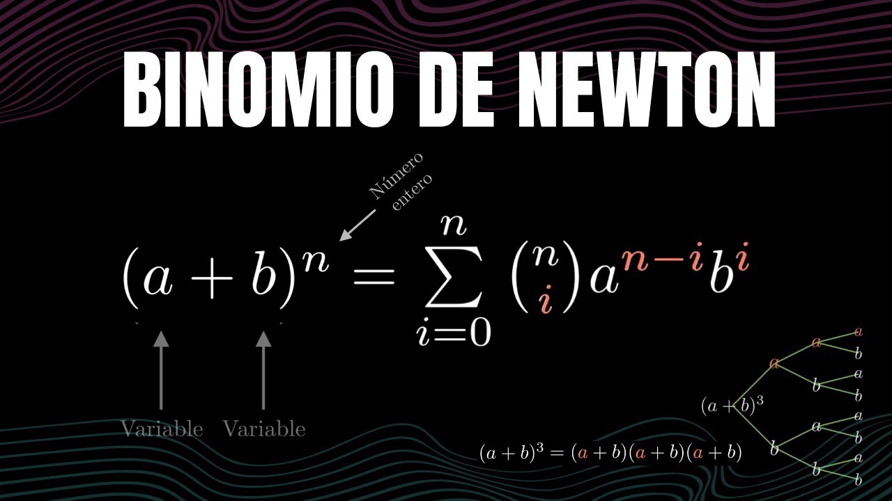 Entiende el Teorema del Binomio | Explicación visual y completa