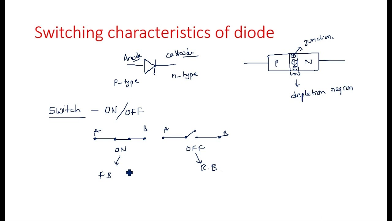 Характеристики переключения диода | Импульсные цифровые схемы (PDC) | Lec-36