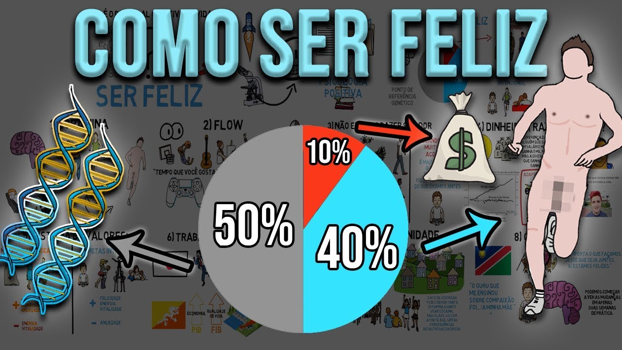 COMO SER FELIZ (Literalmente) | Tudo que sabemos sobre a felicidade