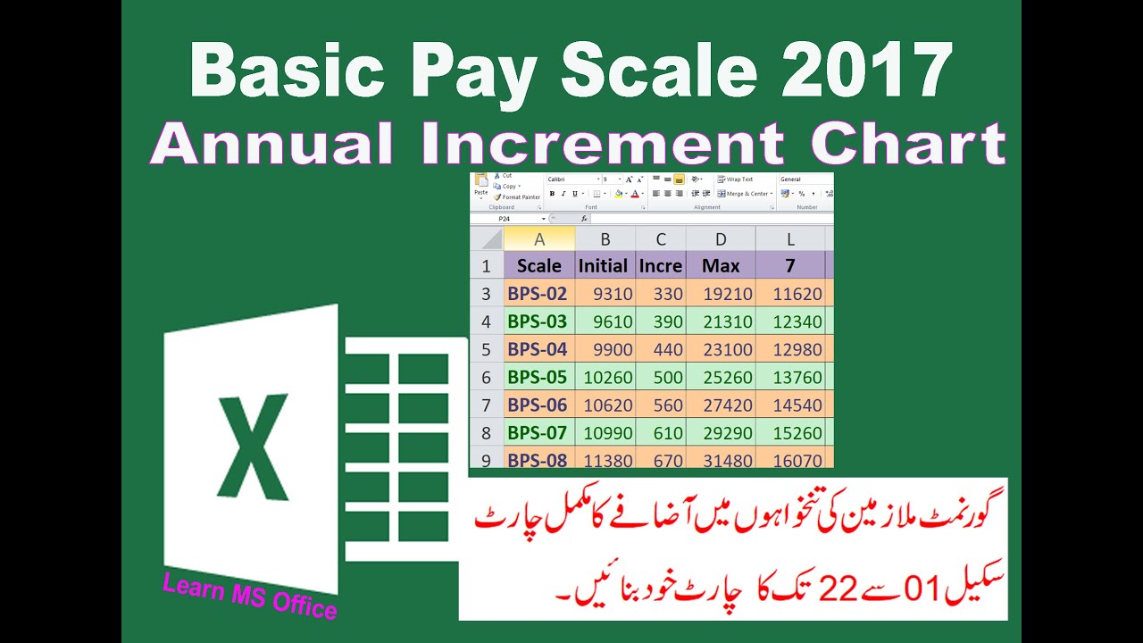 How to Create Basic Pay Scale Chart 2017 in Excel In Urdu | pay scale chart 2021