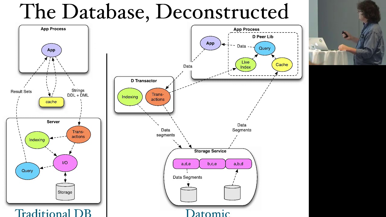 Writing Datomic in Clojure - Rich Hickey