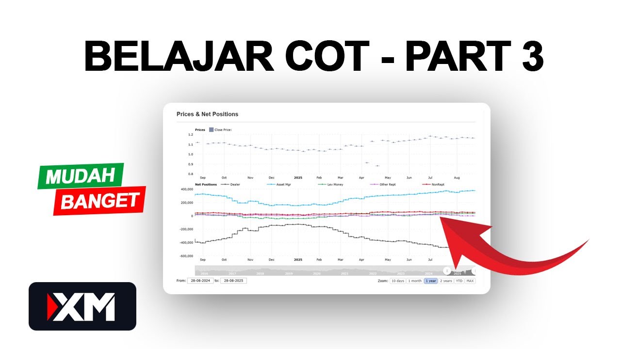 Cara Melihat Data Commitment of Traders COT