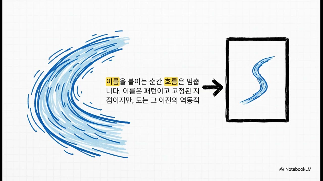 왜 모든 종교는 ‘패턴 그 이전’의 상태를 말하는가?