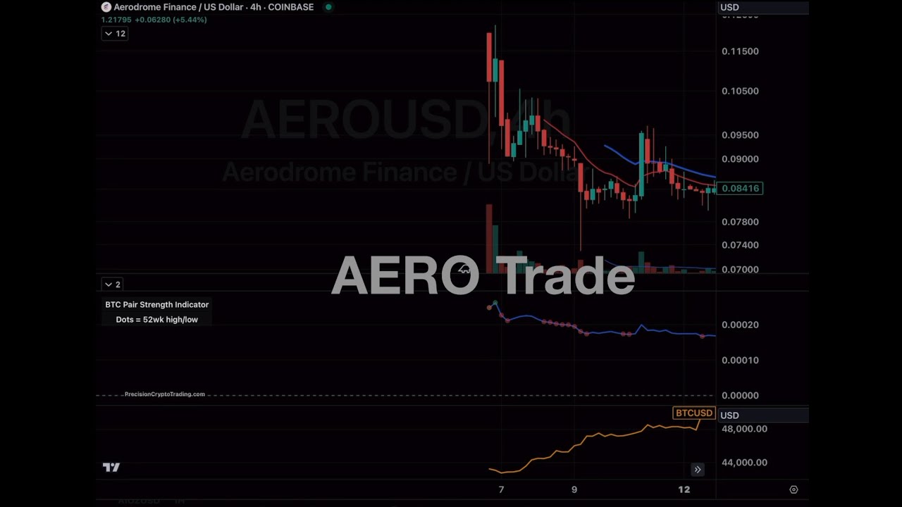 AERO Trade