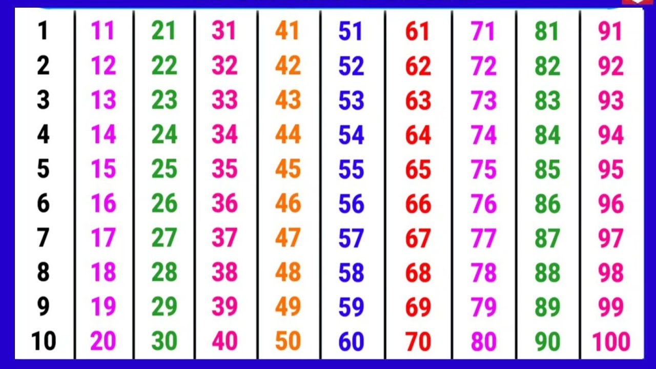 1 to 100 Countig | 123 Number | 1 se 100 tak ginti | one two three | Hustle & learn
