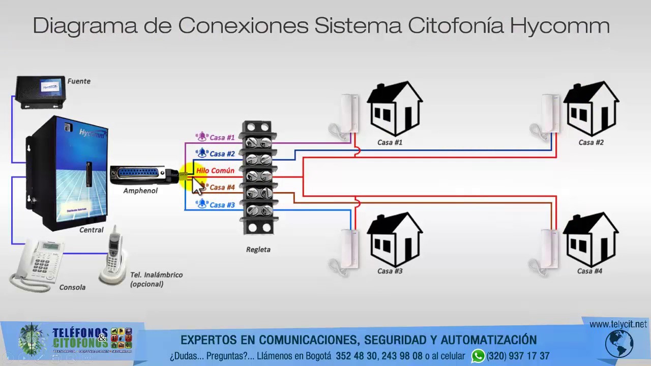 Diagrama o Plano de Conexiones a 2 Hilos para Sistema de Citofonía Hycomm