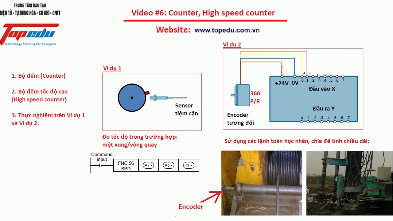 Lập trình PLC Mitsubishi: #6 Counter, High speed counter