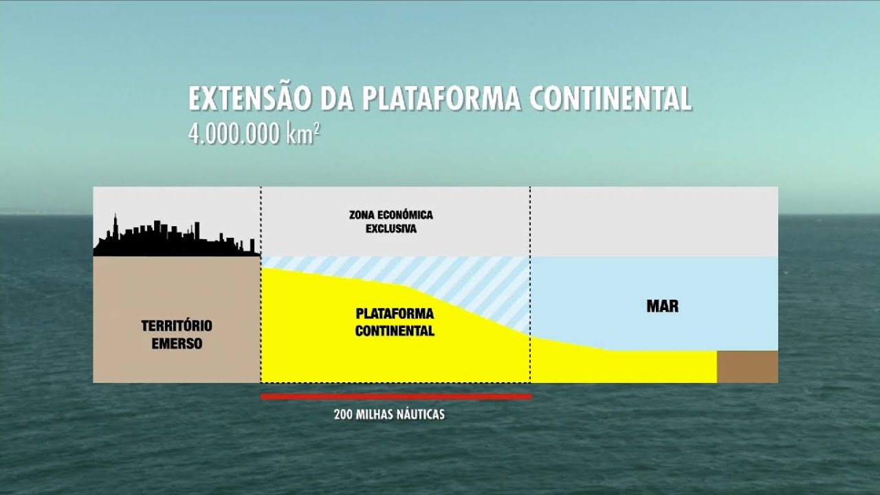 Mar, a Terra Prometida - Episódio 6 - Extensão da Plataforma Continental