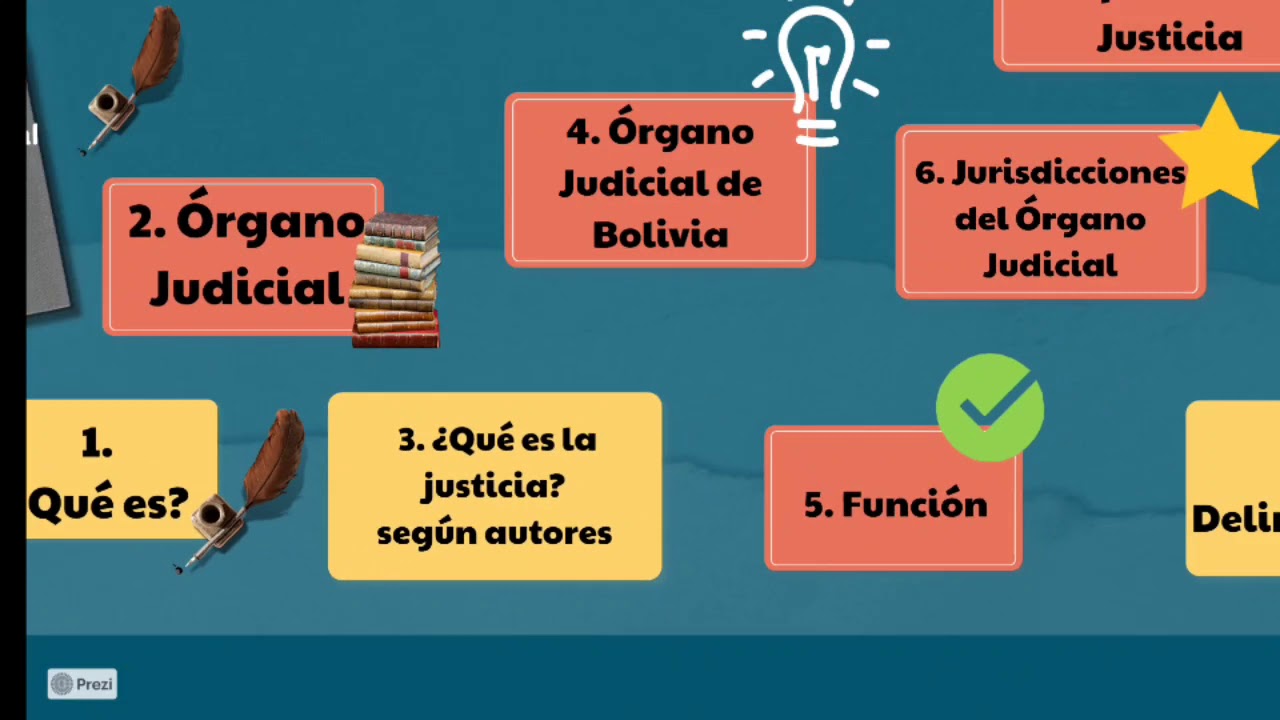 Iustitia en Bolivia📕 Órgano Judicial