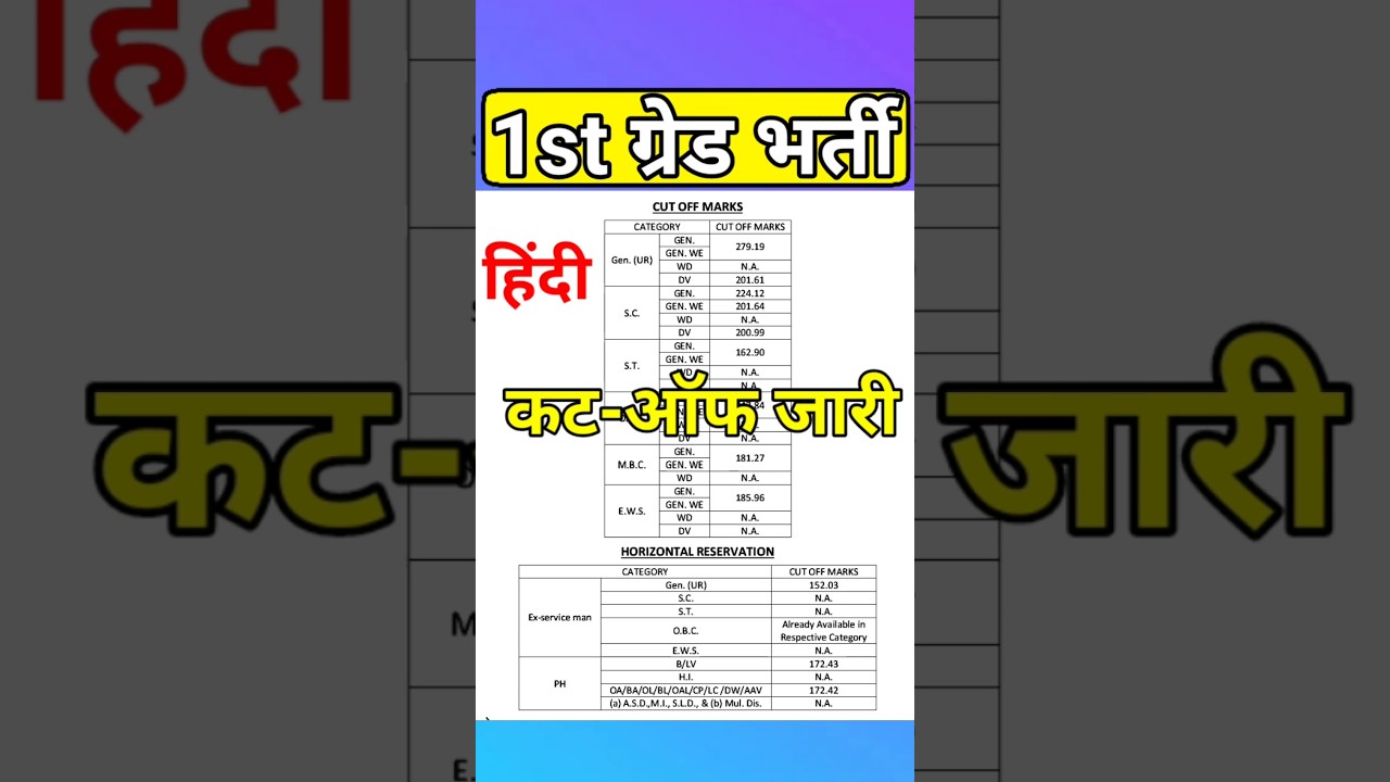rpsc 1st grade result 2025 | first grade cut off | 1st grade hindi cut off | #rpsc | #shorts