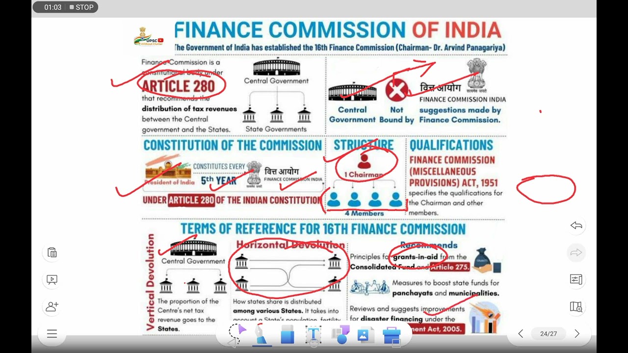 Finance commission of India UPSC #prelims2026 