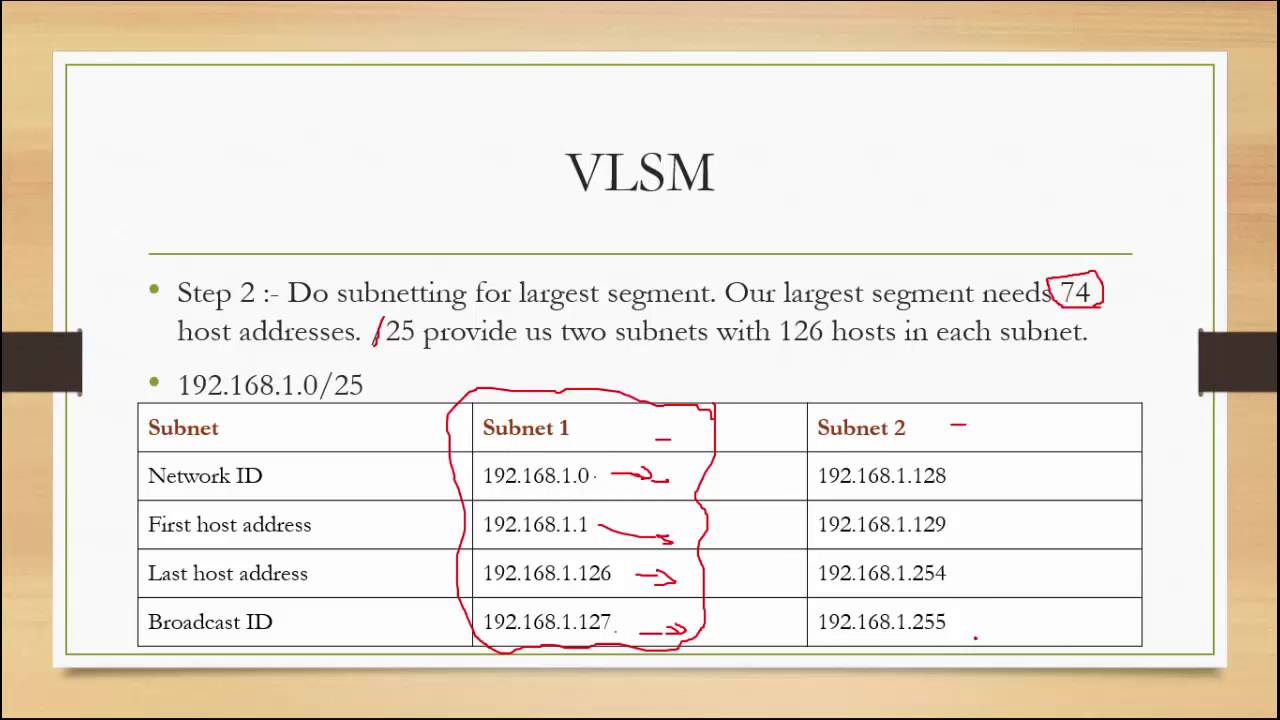 121 Subnetting IPV4   VLSM
