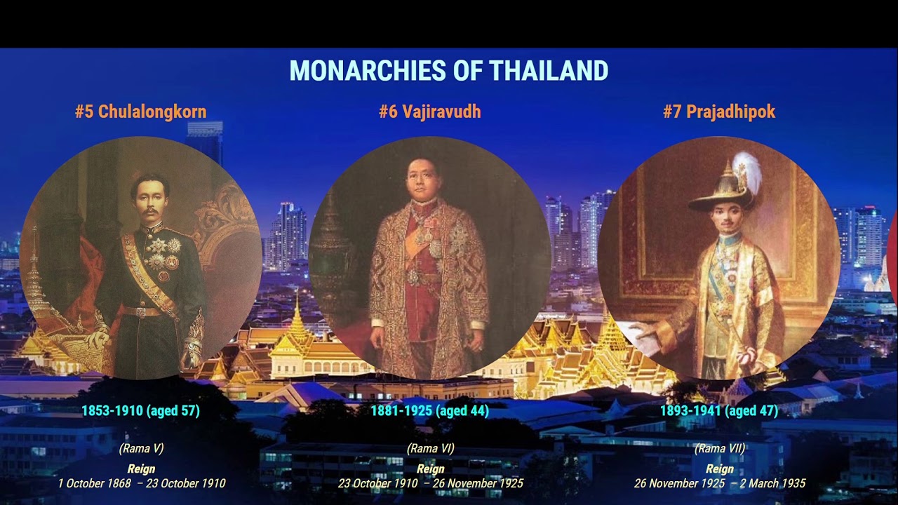 Monarchies of Thailand   |   历任泰国君主