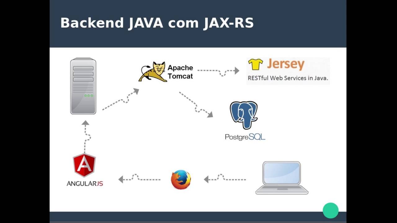 JAVA - #6 - Criando um Controller REST (com funções CRUD) - Português BR