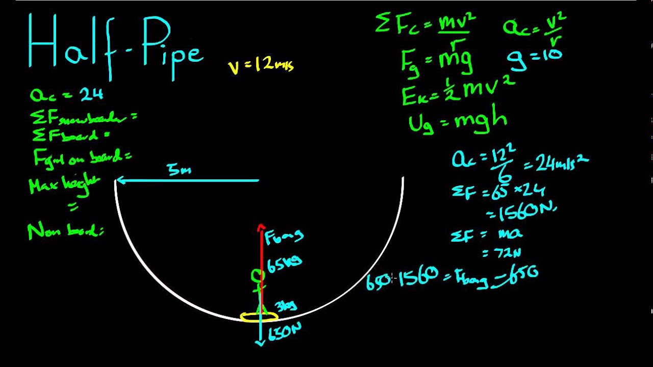 Circular Motion - Half Pipes