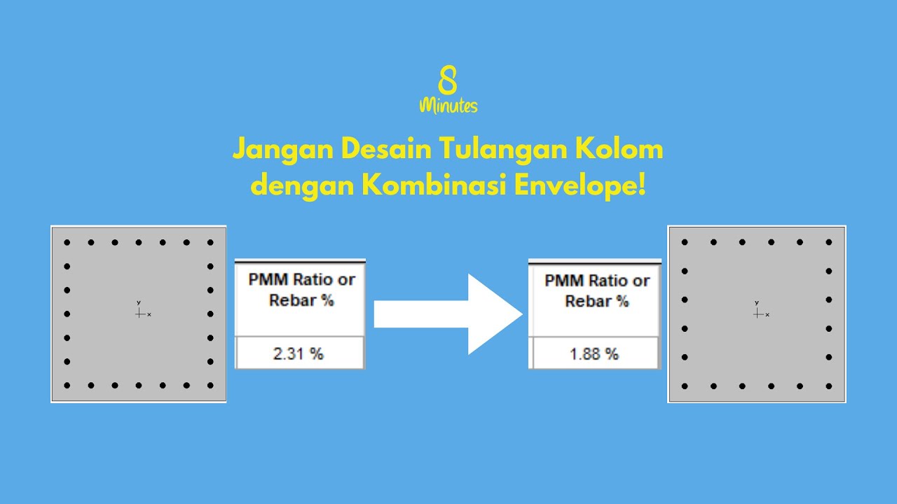 Kombinasi Envelope Bisa Bikin Boros!